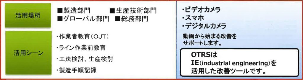 技術伝承　活用場所・活用シーン